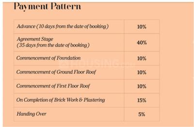 Project Image of 0.0 - 3118.0 Sq.ft 4 BHK Villa for buy in Casagrand Solitaire