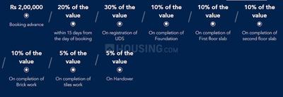 Project Image of 680.0 - 3256.0 Sq.ft Residential Plot Plot for buy in VGN Mahalakshmi Nagar Extension X