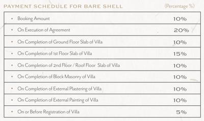 Project Image of 4181.31 - 5482.98 Sq.ft 5 BHK Villa for buy in Alembic The Villas Phase 2