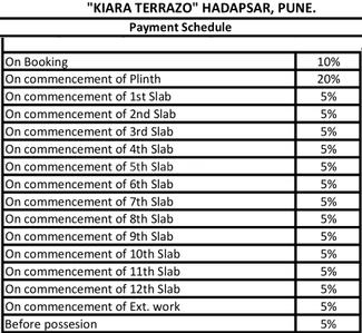 Project Image of 0.0 - 568.0 Sq.ft 2 BHK Apartment for buy in Wellwisher Kiarah Terrazo Phase I