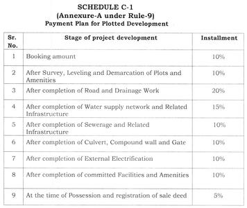 Agrawals Hill View Construction Linked Payment (CLP) 1