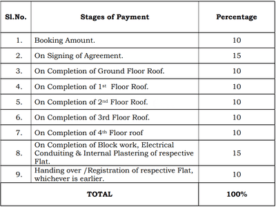 Project Image of 1230.0 - 2700.0 Sq.ft 2 BHK Apartment for buy in Platinum Landmark
