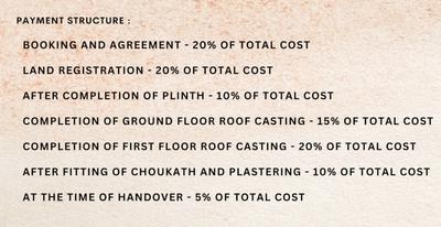 Project Image of 1200.0 - 1500.0 Sq.ft 4 BHK Villa for buy in Vrindavan Live In The Flow Of Nature
