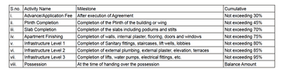 Project Image of 595.46 - 733.24 Sq.ft 2 BHK Apartment for buy in Shree Advait Avenue
