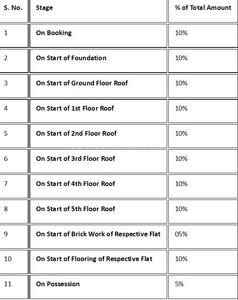 Swansgreen Vrindavan Dham Construction Linked Payment (CLP) 1
