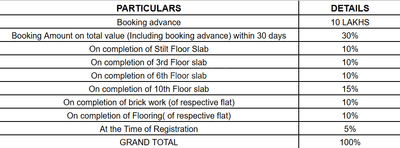 Project Image of 1736.97 - 2925.95 Sq.ft 3 BHK Apartment for buy in Karni Opus