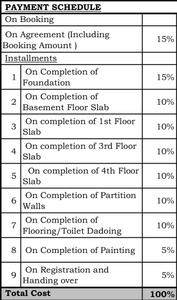 Project Image of 1175 Sq.ft 3 BHK Apartment / Flat for sale in R.K. Hegde Nagar for Rs. 12000000