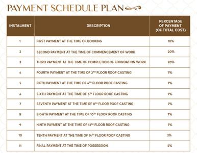 Project Image of 1505.0 - 2800.0 Sq.ft 4 BHK Apartment for buy in Hira The Kings Court