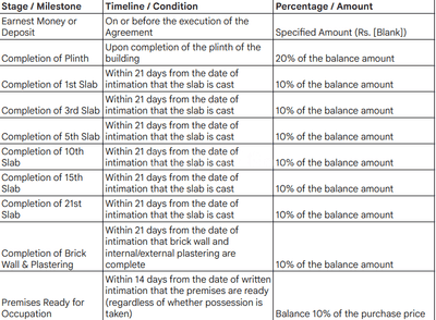 ISD Maple Heights Construction Linked Payment (CLP) 1