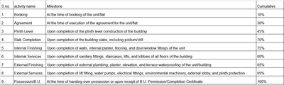 Project Image of 838.4 - 851.64 Sq.ft 3 BHK Apartment for buy in Mahadev Mapple Valley