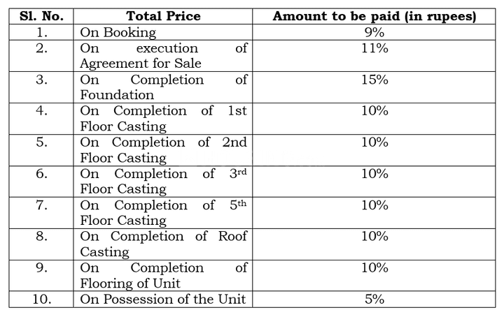 Gallery Cover Pic of Nizam NB Palace