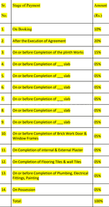 Regent Priyadarshani Construction Linked Payment (CLP) 1