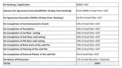 Project Image of 978.0 - 1579.0 Sq.ft 2 BHK Apartment for buy in Shrachi Aadrita