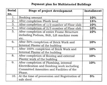 Project Image of 1850.0 - 1950.0 Sq.ft 3 BHK Apartment for buy in Rudraksh Kasturi