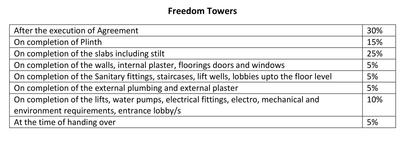 Project Image of 645.0 - 1191.0 Sq.ft 2 BHK Apartment for buy in Motiwala Freedom Tower Phase II