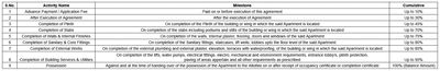 Project Image of 256.93 - 471.89 Sq.ft 1 RK Apartment for buy in Jagdamba Nakshatra
