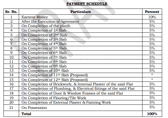 Gallery Cover Pic of Gubitra Premium Tower