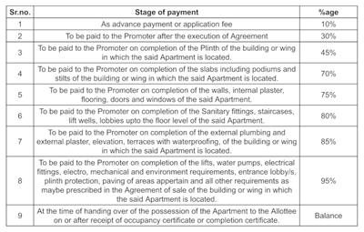 Project Image of 523.66 - 671.24 Sq.ft 2 BHK Apartment for buy in Upvan Skyline