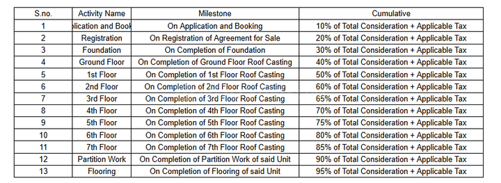 Gallery Cover Pic of SK Kavish Heights