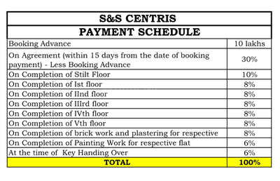 Project Image of 1149.0 - 1716.0 Sq.ft 2 BHK Apartment for buy in S And S Centris