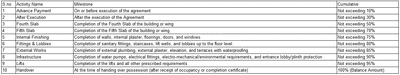 Project Image of 414.84 - 1080.37 Sq.ft 1 BHK Apartment for buy in Intelligent Darshan Swapnalok Phase 3