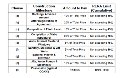 Project Image of 0.0 - 1281.01 Sq.ft 3 BHK Apartment for buy in Shyam Livingstone