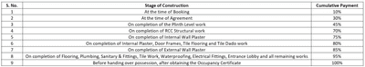 Project Image of 1634.61 - 1991.11 Sq.ft 4 BHK Villa for buy in The Auro Opulent
