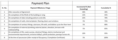 Yogiraj Zenitth Construction Linked Payment (CLP) 1