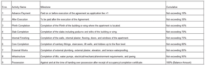 Project Image of 992.22 - 1191.89 Sq.ft 3 BHK Apartment for buy in Basil Mount Lords Wing D