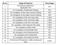 Gold Grand View Vismay Building A B C D E Construction Linked Payment (CLP) 1