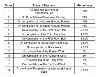 Gold Grand View Vismay Building A B C D E Construction Linked Payment (CLP) 1