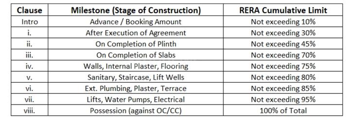 Gallery Cover Pic of K P Tower Vimal Heights