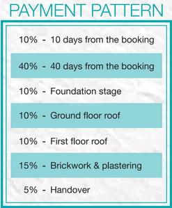 Project Image of 1580.0 - 3160.0 Sq.ft 3 BHK Villa for buy in Casagrand Bloom Phase I
