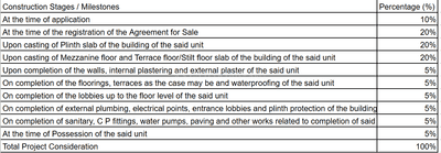 Project Image of 276.52 - 279.11 Sq.ft 1 RK Apartment for buy in Nyati Exuberance III