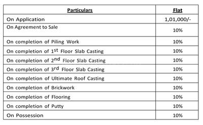 Project Image of 441.32 - 818.06 Sq.ft 1 BHK Apartment for buy in Kochar Coral
