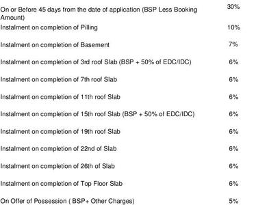 Project Image of 1344.0 - 2094.0 Sq.ft 3 BHK Apartment for buy in ATS Triumph