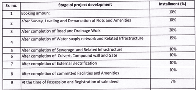 Residential Lands for Sale in RS Colony