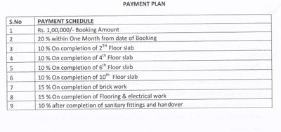 Project Image of 2760.0 - 3615.0 Sq.ft 3 BHK Apartment for buy in Namishree Trinity