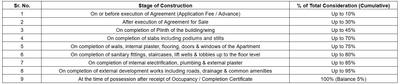 Project Image of 300.1 - 1243.0 Sq.ft 1 BHK Apartment for buy in Multistar Autograph Residency