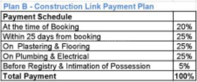 Project Image of 1122.0 - 3603.0 Sq.ft 2 BHK Apartment for buy in Sunita Park Phase 1