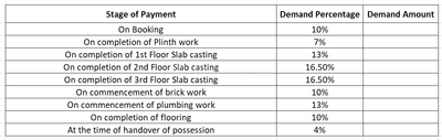 Subhashini Villa Construction Linked Payment (CLP) 1