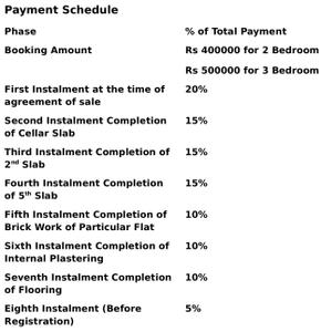 Project Image of 0.0 - 1555.0 Sq.ft 3 BHK Apartment for buy in Giridhari Isola