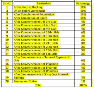 V Top Velesta Construction Linked Payment (CLP) 1