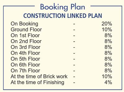 Project Image of 570.0 - 1031.0 Sq.ft 2 BHK Apartment for buy in R N City