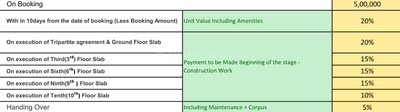 Project Image of 800.0 - 945.0 Sq.ft 2 BHK Apartment for buy in Suchirindia The Tales of Greek