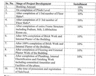 Project Image of 1280.0 - 2570.0 Sq.ft Residential Plot Plot for buy in Sagar Infinity