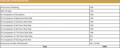Project Image of 1066.4 - 4212.0 Sq.ft 3 BHK Apartment for buy in Vera Gold Mark Phase 1