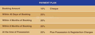 Project Image of 900.83 - 1613.73 Sq.ft Residential Plot Plot for buy in Narendra Town Square