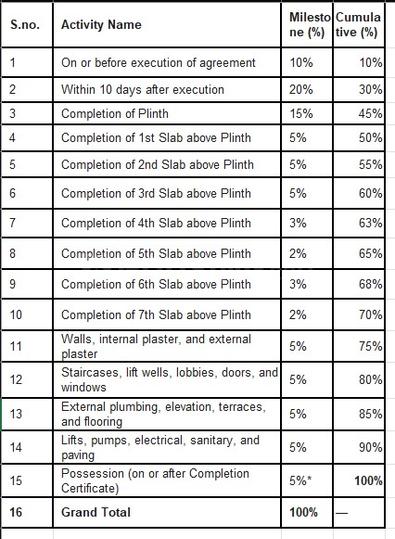 Gallery Cover Pic of 51 Midtown