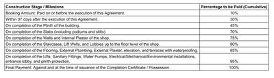 Project Image of 746.8 - 961.0 Sq.ft 3 BHK Apartment for buy in Swastik Riviera